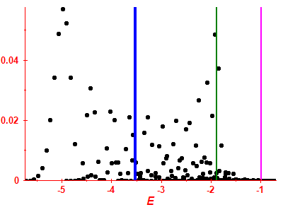 Strength function